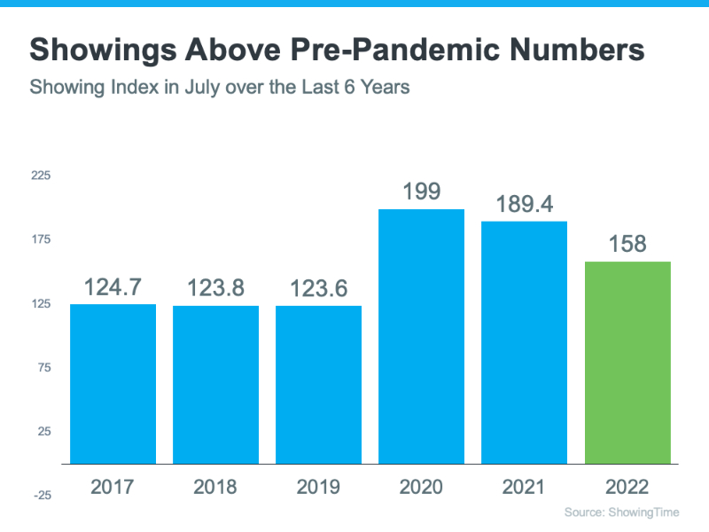 showings above pre-pandemic numbers